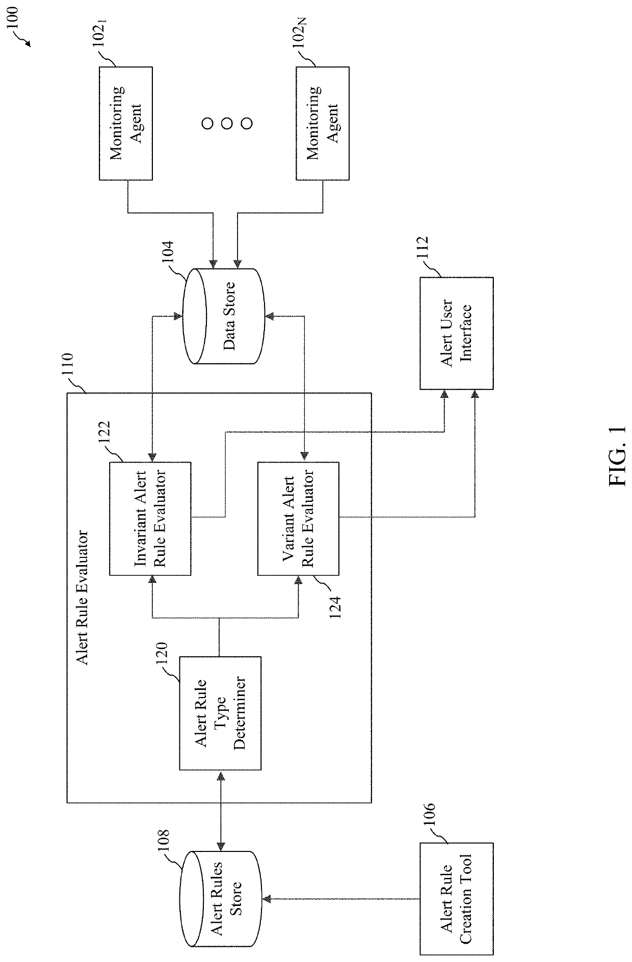 Alert rule evaluation for monitoring of late arriving data