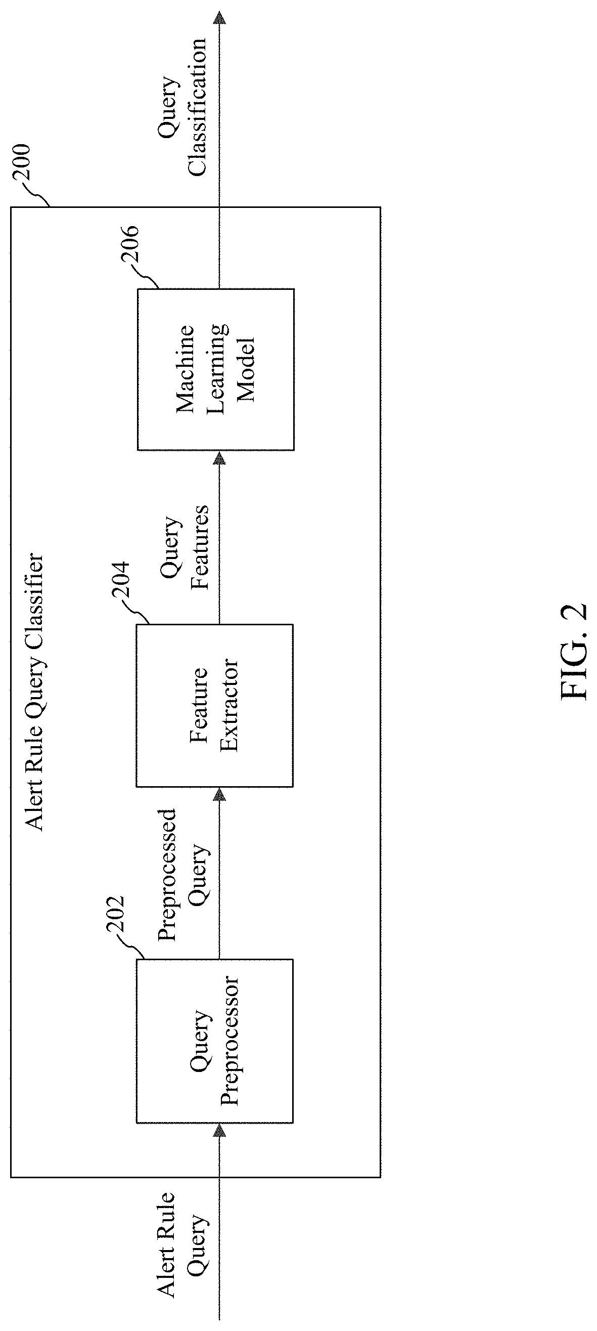 Alert rule evaluation for monitoring of late arriving data