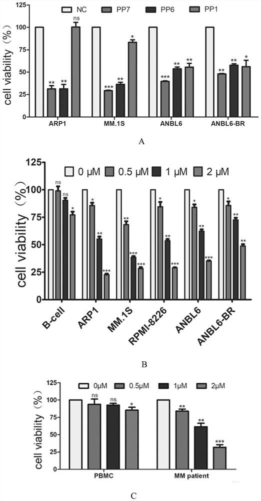 Application of polyphyllin VII in preparation of MSN protein inhibitor