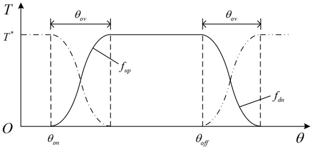 Control method for simultaneously suppressing torque ripple and vibration of switched reluctance motor