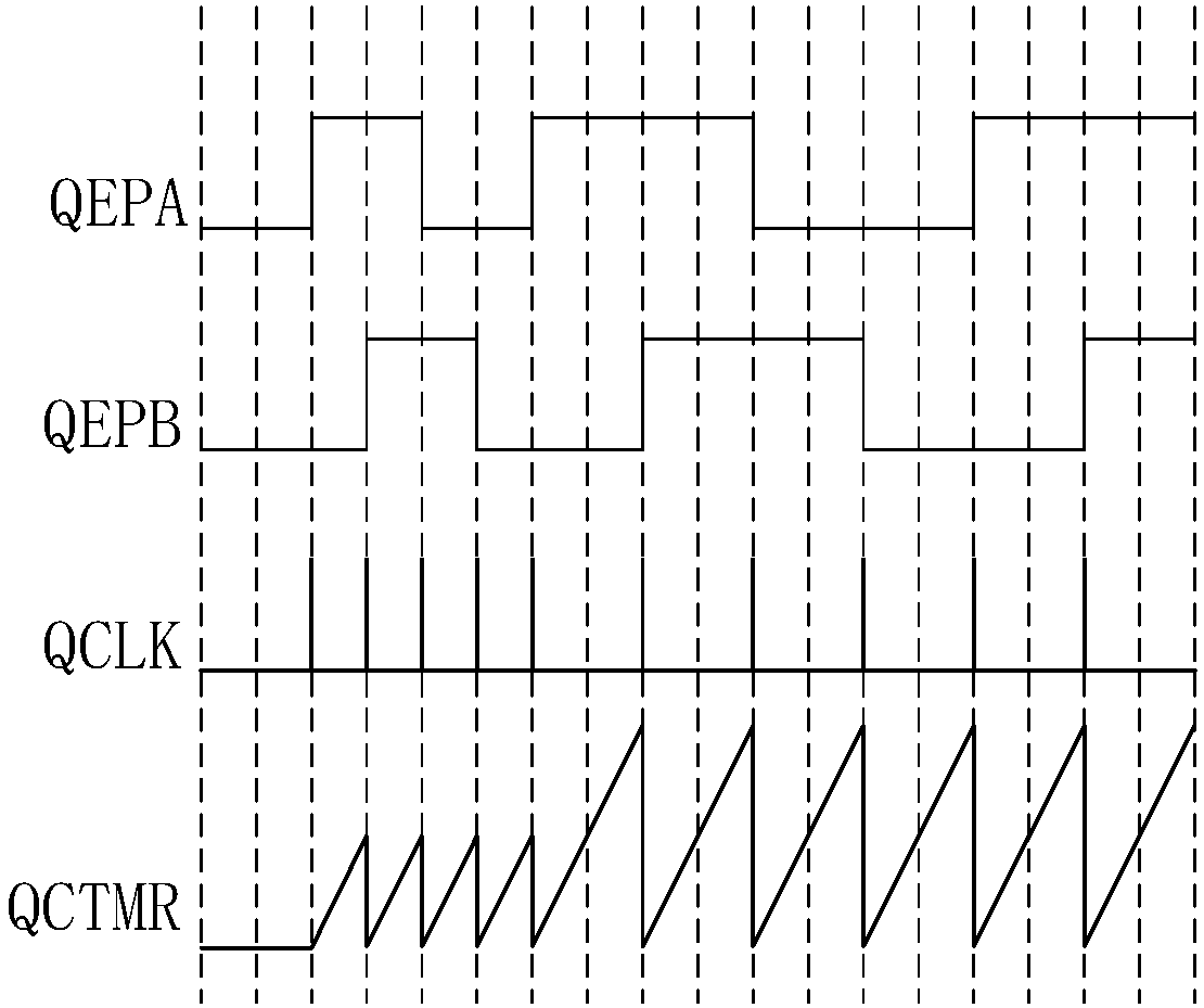 A prediction M/T speed measurement system and method