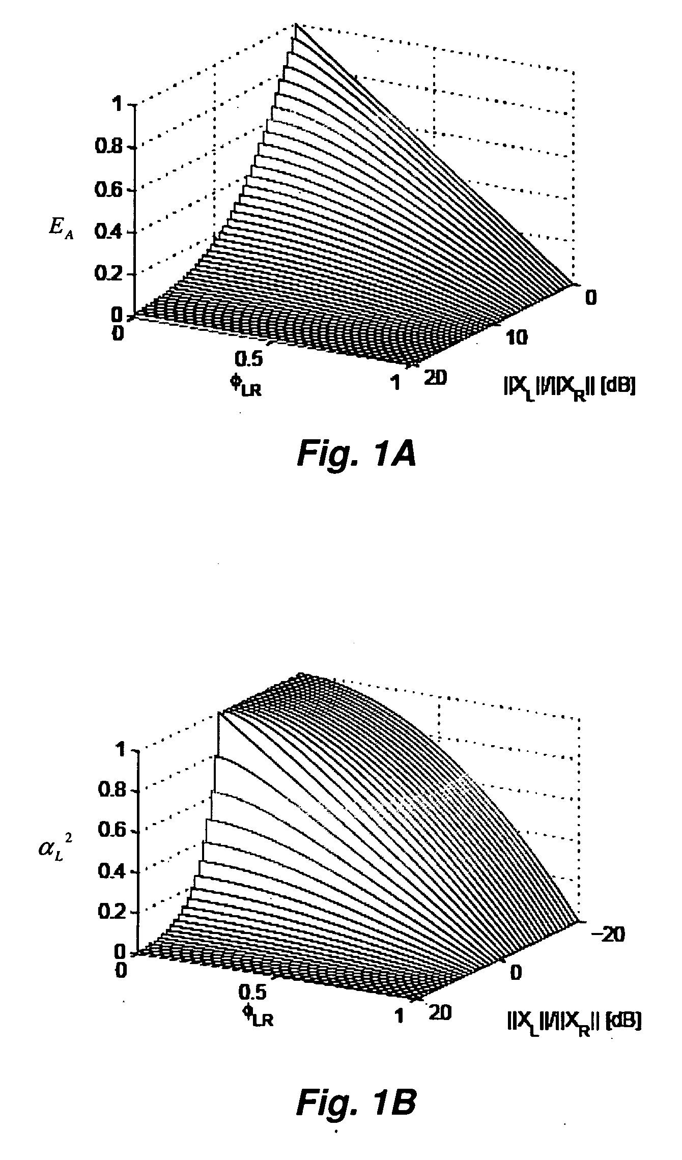 Correlation-based method for ambience extraction from two-channel audio signals