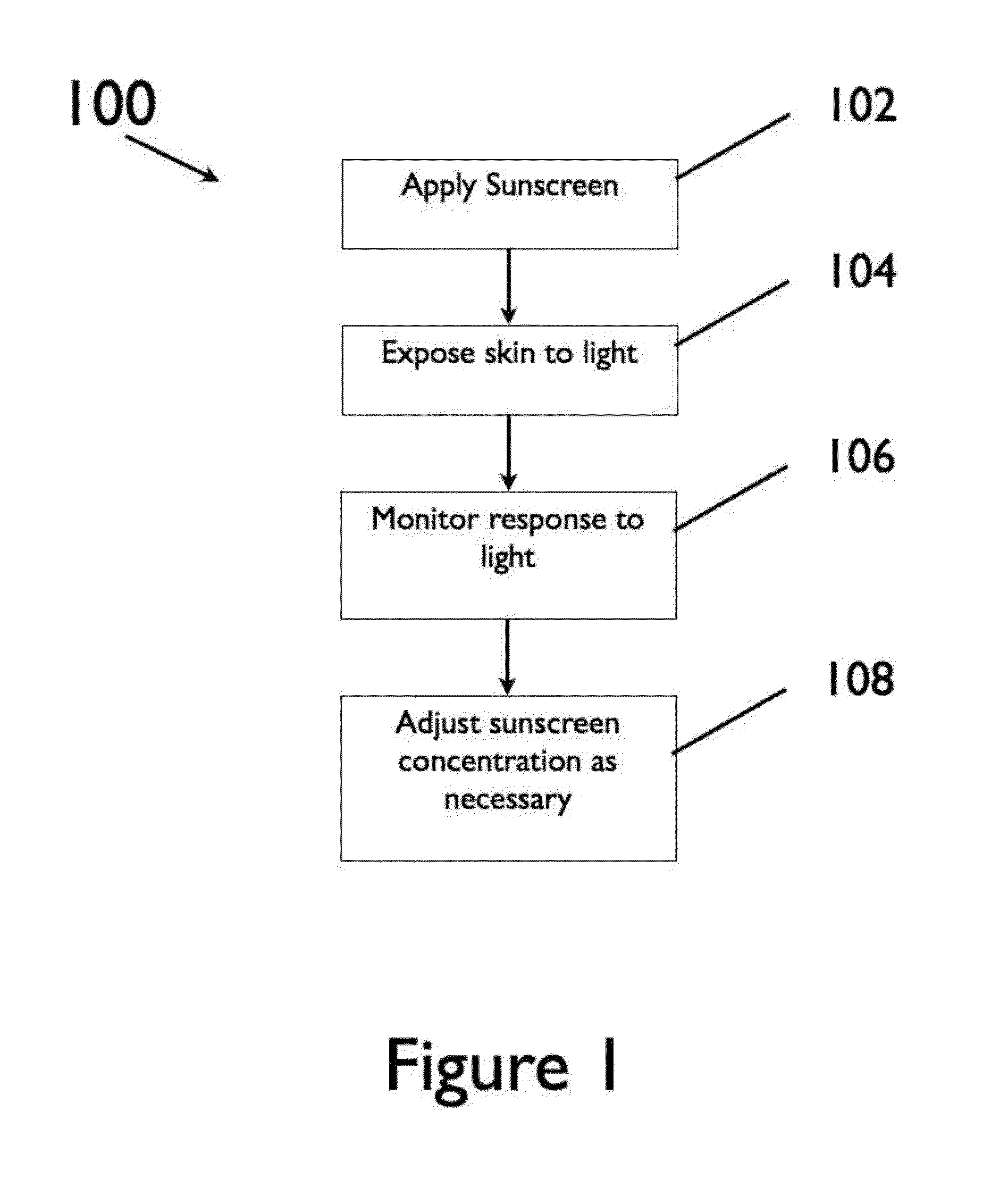 Methods And Compositions For Administering A Specific Wavelength Phototherapy