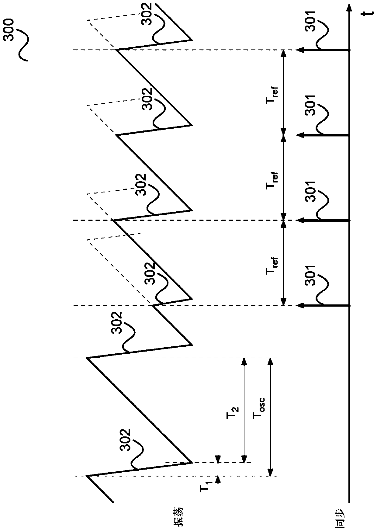 Oscillator arrangement and method for synchronizing an oscillator