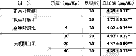 Application of cassia ketoside in preparation of xanthine oxidase inhibitor