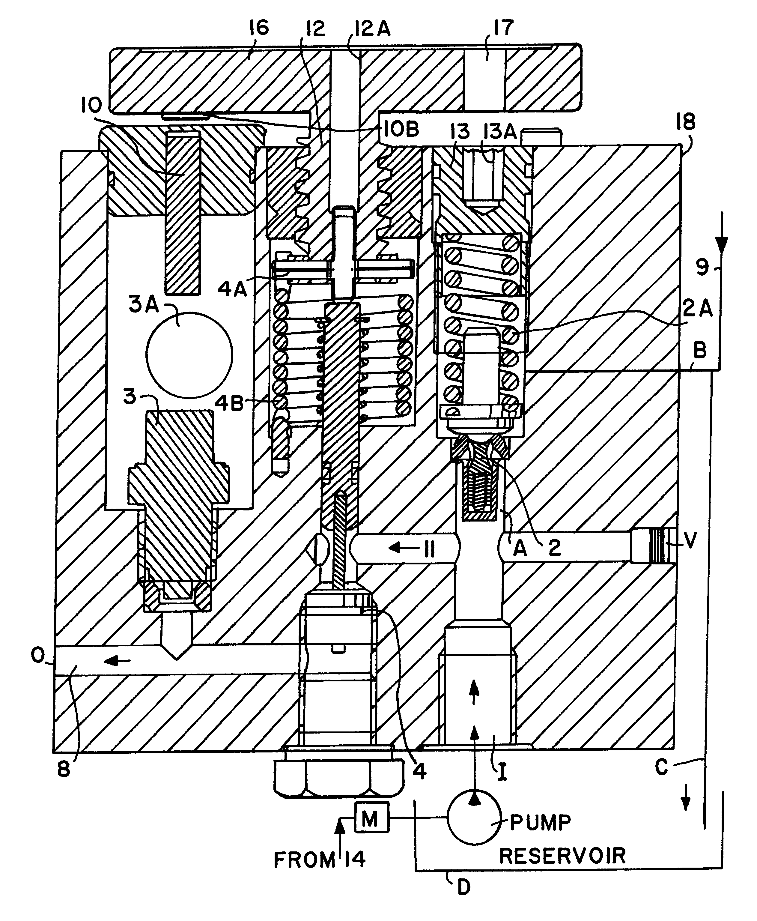 Apparatus and method for controlling a rated system pressure