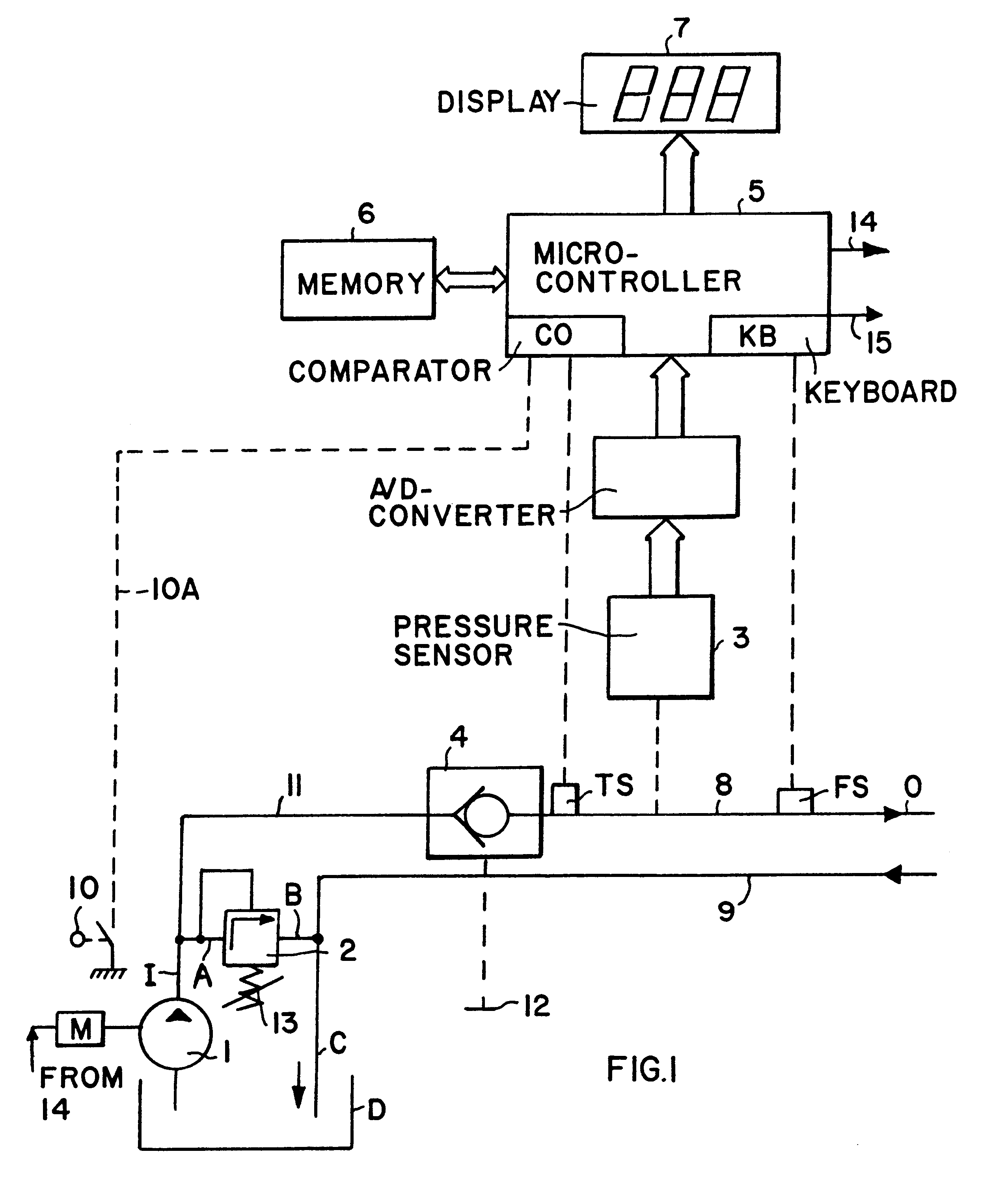 Apparatus and method for controlling a rated system pressure