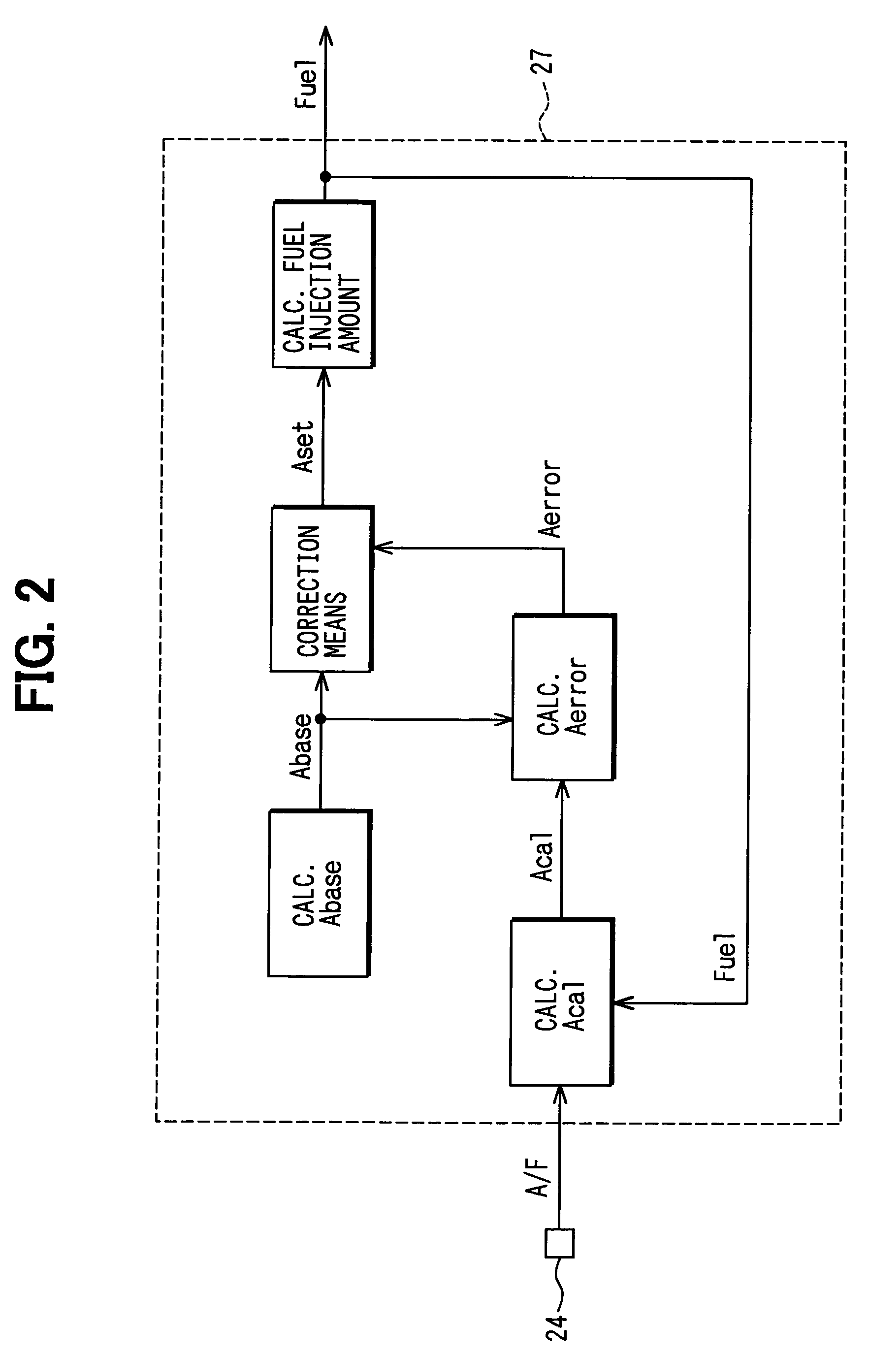 Air-fuel ratio controller for internal combustion engine and diagnosis apparatus for intake sensors
