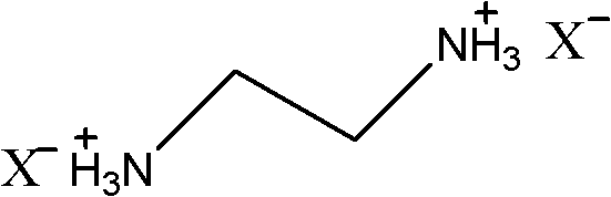 Ethylenediamine-nitrophenol type ionic liquids and preparation method thereof