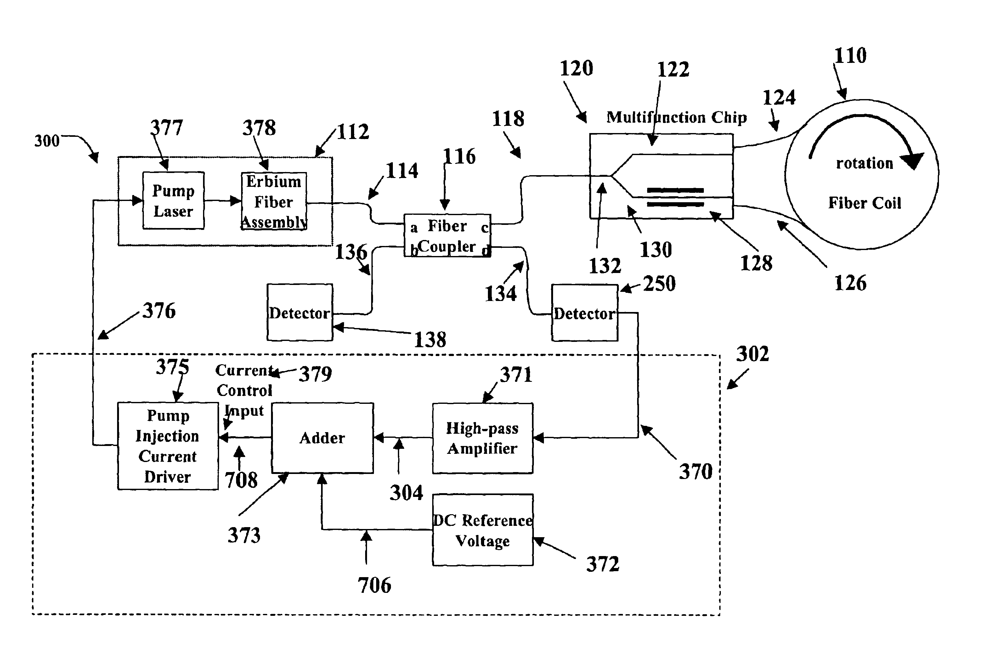 Relative intensity noise controller with maximum gain at frequencies at or above the bias modulation frequency or with second order feedback for fiber light sources