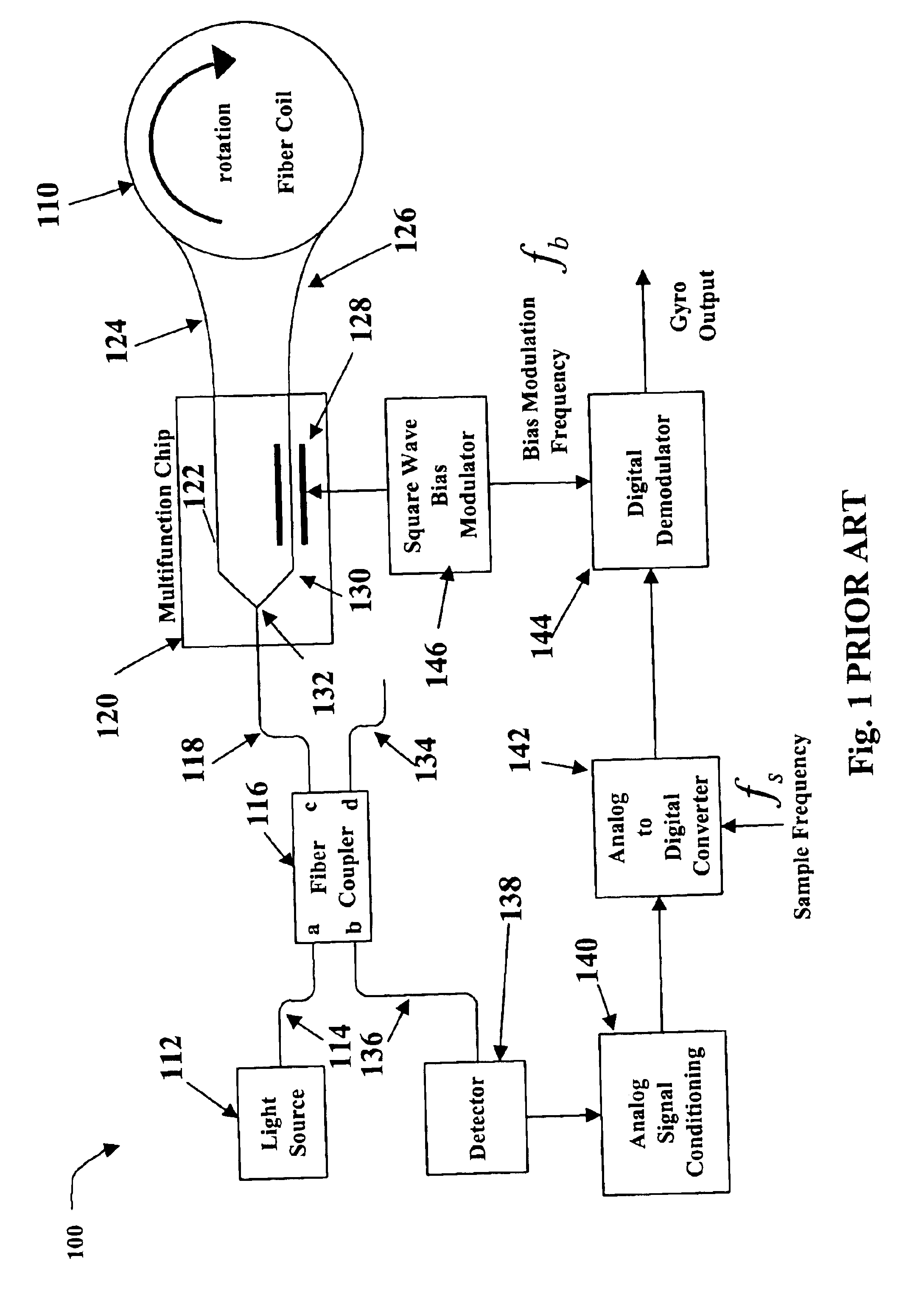 Relative intensity noise controller with maximum gain at frequencies at or above the bias modulation frequency or with second order feedback for fiber light sources