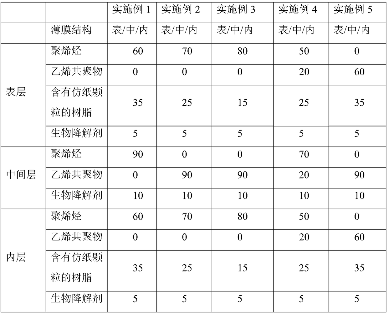 Multilayer coextrusion packaging film with paper hand feeling and preparation method of multilayer coextrusion packaging film