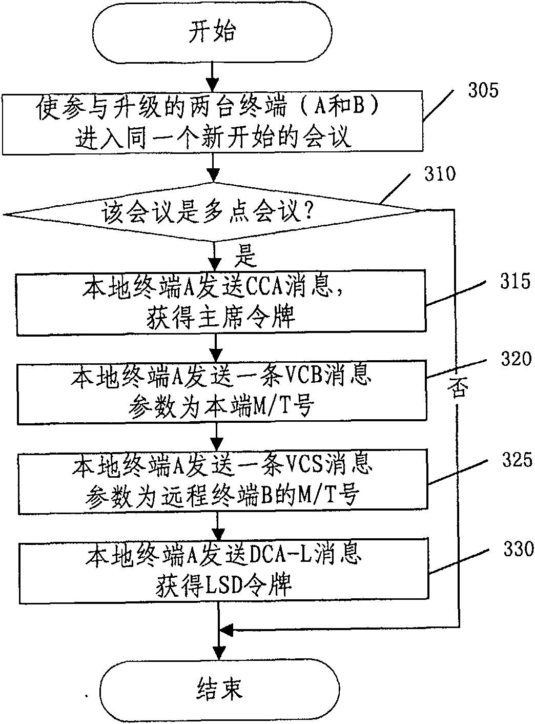 Method for upgrading software of remote conference television terminal