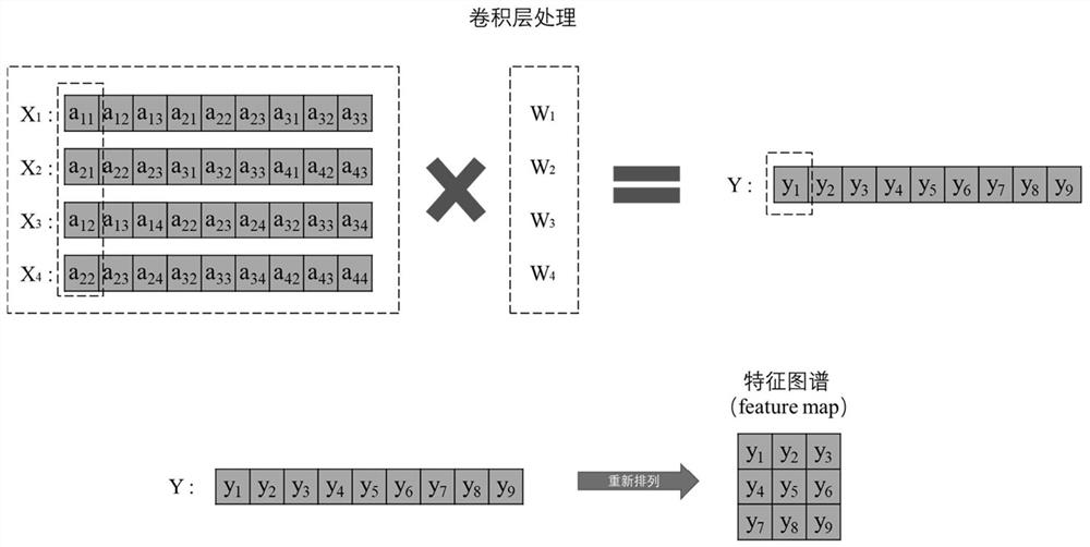 Photon convolution accelerator based on mode multiplexing