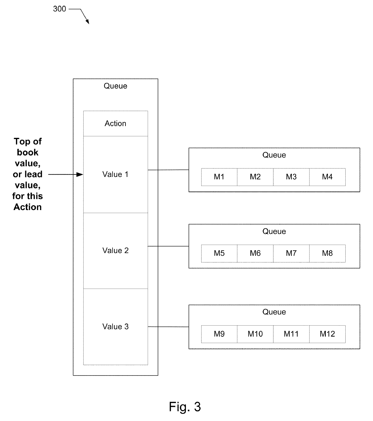 State generation system for a sequential stage application