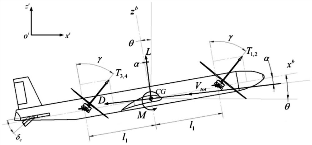 Tilting quadrotor unmanned aerial vehicle transition flight mode adaptive optimal sliding mode control method based on SDRE