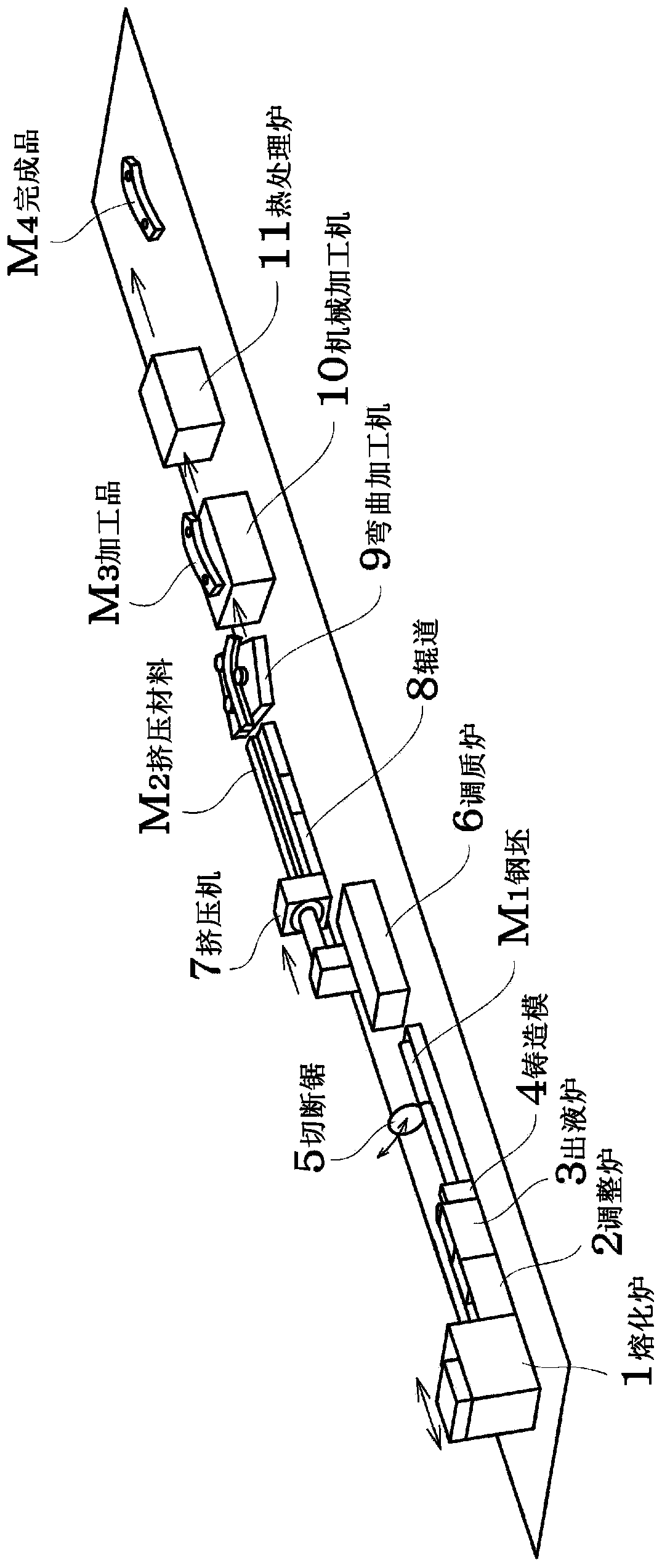 System for continuously producing aluminum products and continuous production method