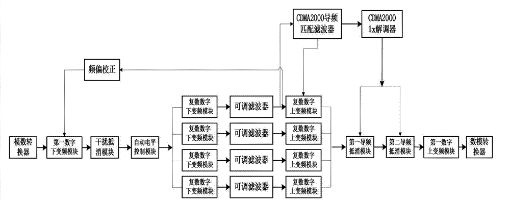 System and method for locking base station based on CDMA 2000 continuous carriers