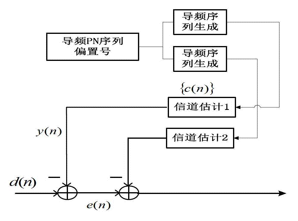 System and method for locking base station based on CDMA 2000 continuous carriers