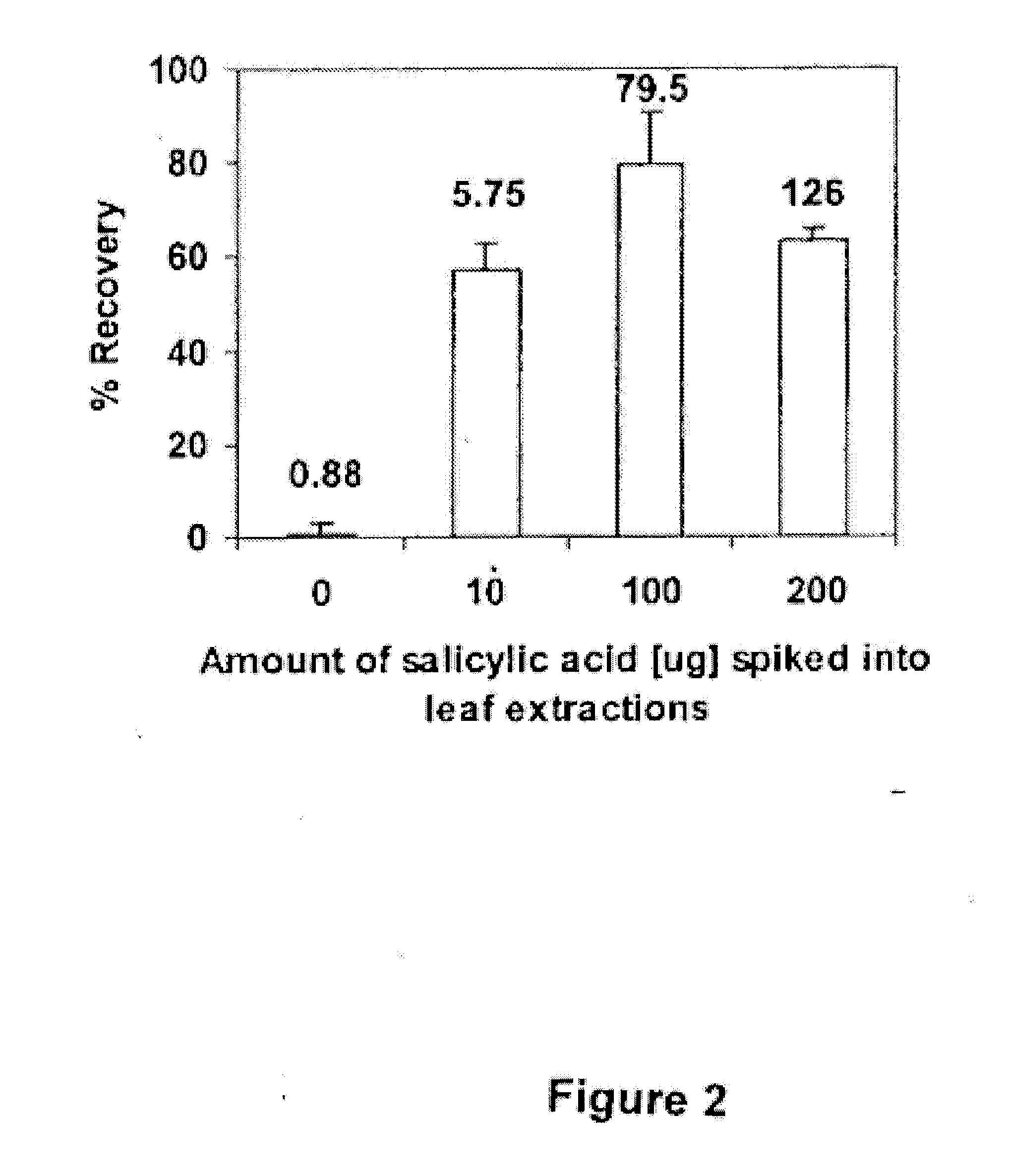 Bacillus isolates and methods of their use to protect against plant pathogens and virus transmission