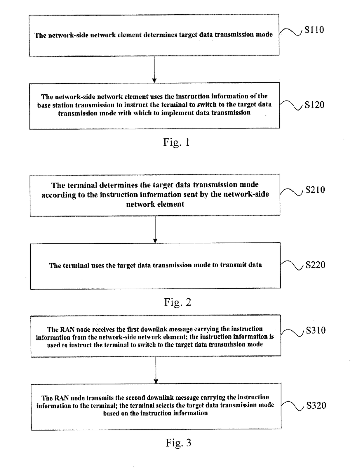 A method, apparatus, and system for data transmission