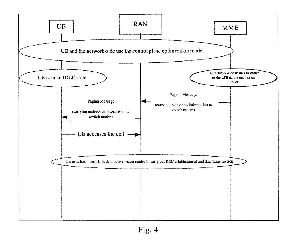 A method, apparatus, and system for data transmission