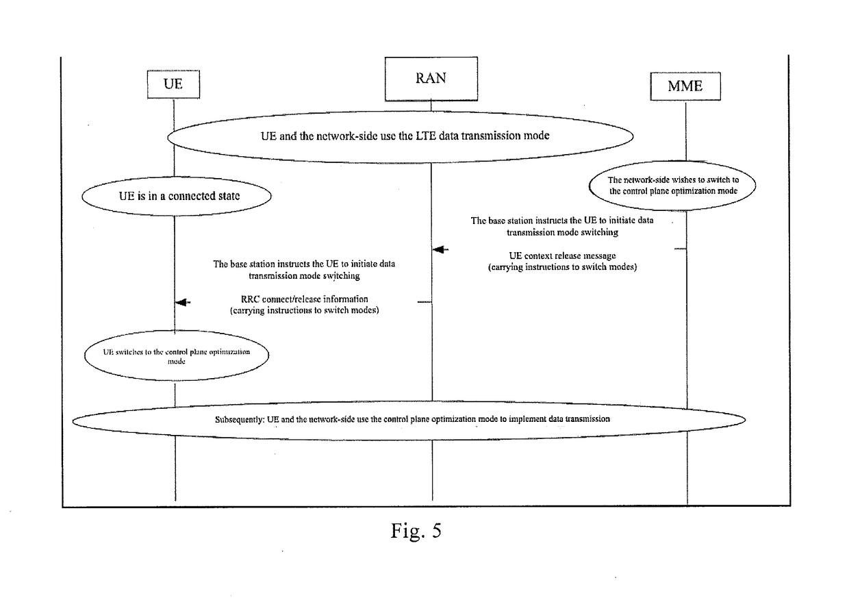 A method, apparatus, and system for data transmission