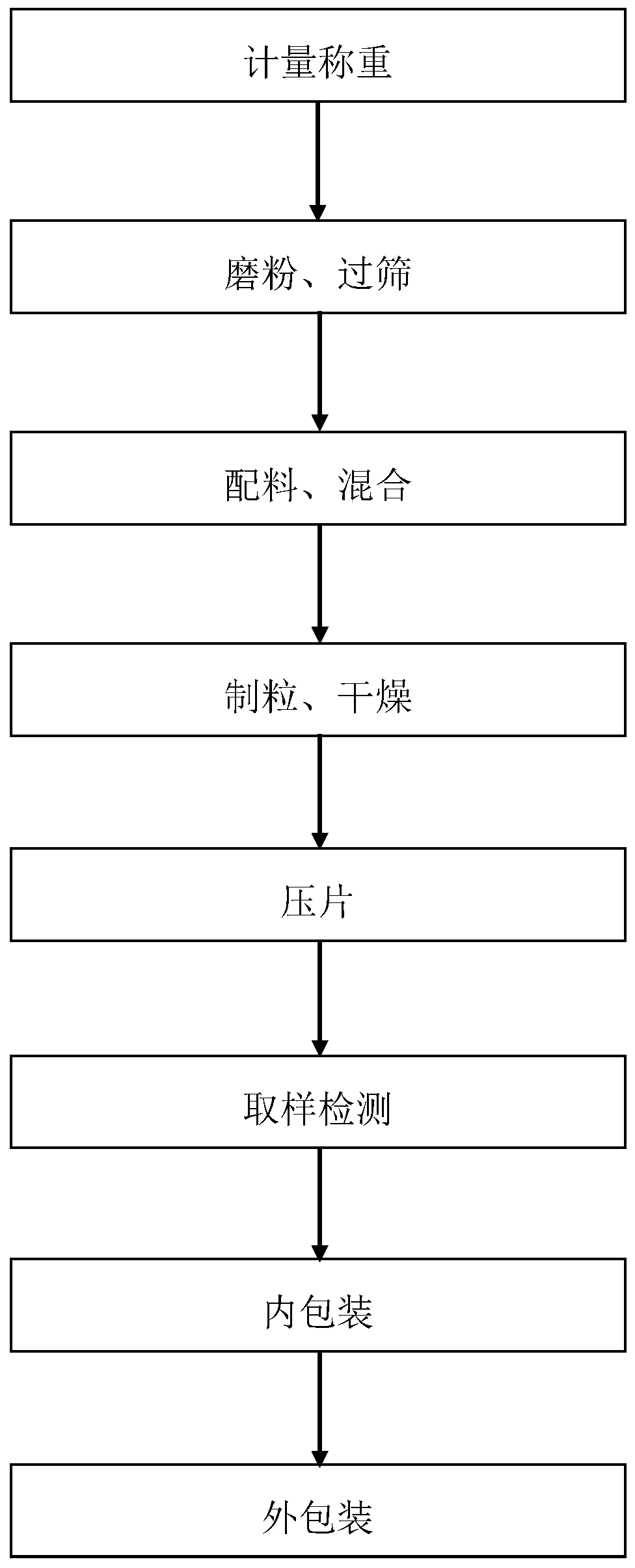 Tablet candy with biochemical functions and preparation method of tablet candy