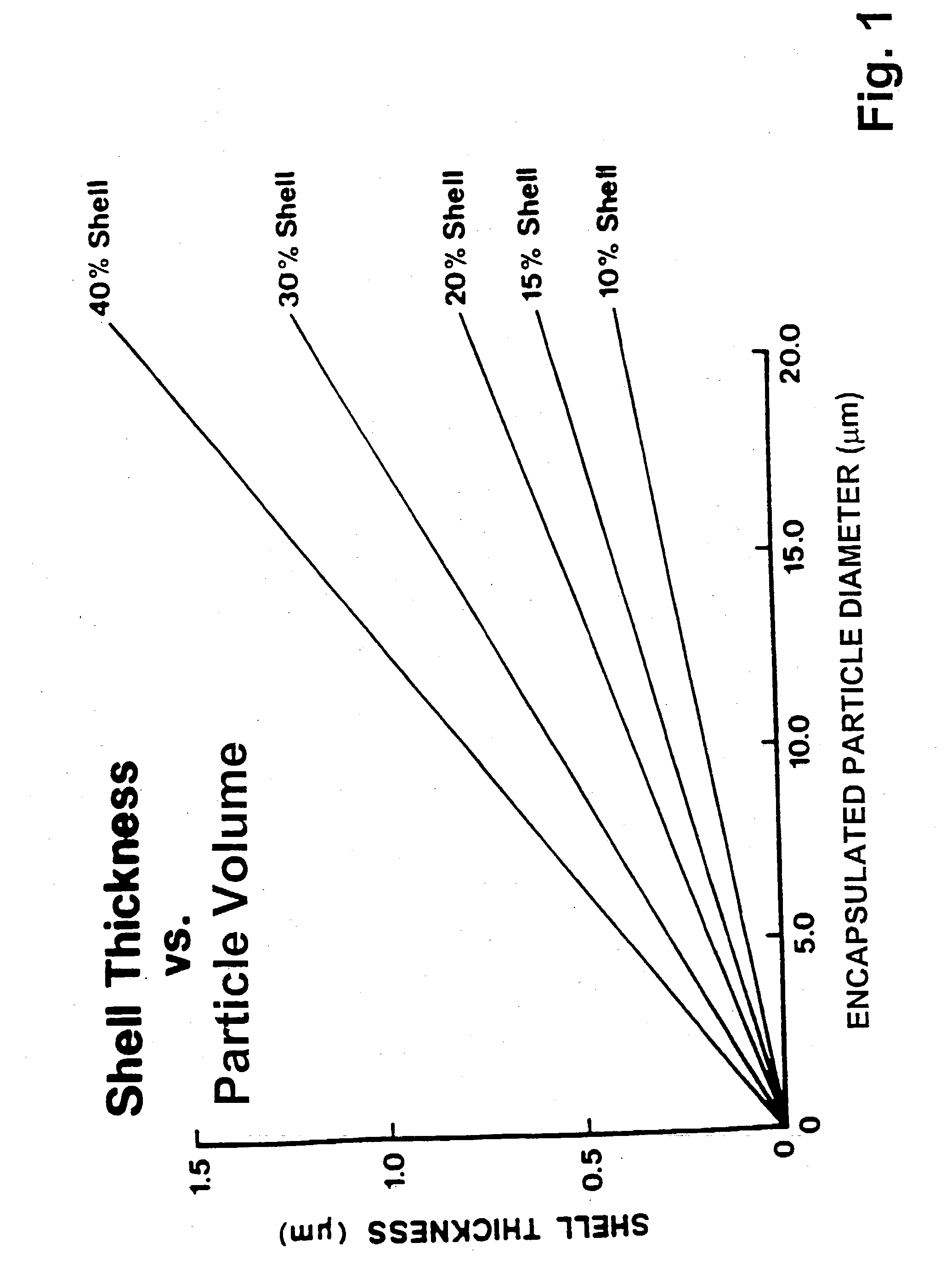 Powder material for electrostatic application to a substrate and electrostatic application of the powder material to a substrate