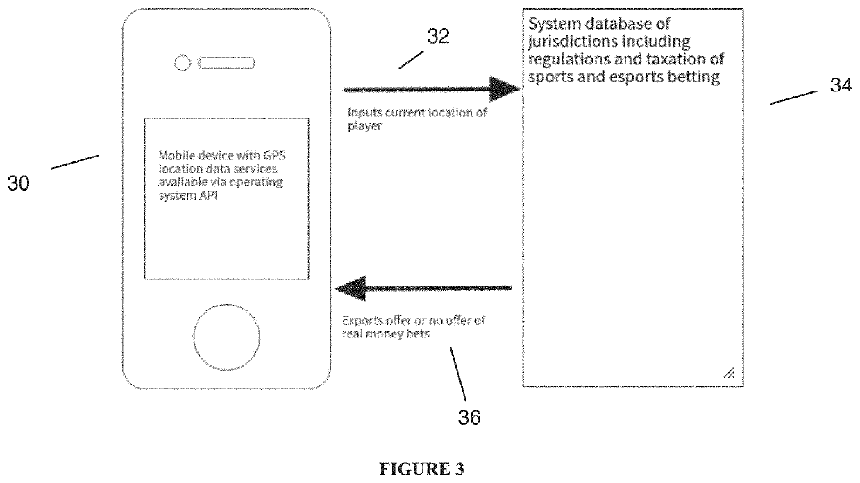System and Method for Using Artificial Intelligence to Create Live, Mobile, Betting System Offering Time-Sensitive, Curated and Player-Restricted Bets on Sub-Outcomes of Sports and Esport Events