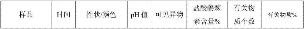 Gingerol pharmaceutical composition for injection