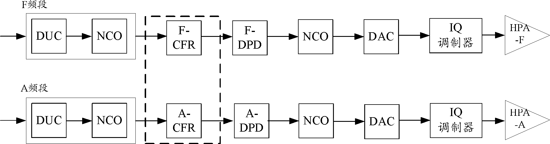 Crest clipping method and equipment for multiband broadband signal