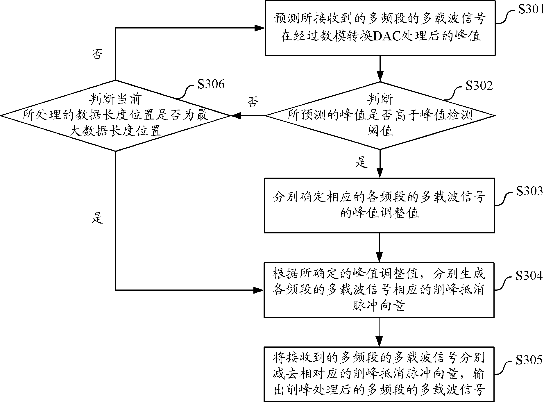 Crest clipping method and equipment for multiband broadband signal