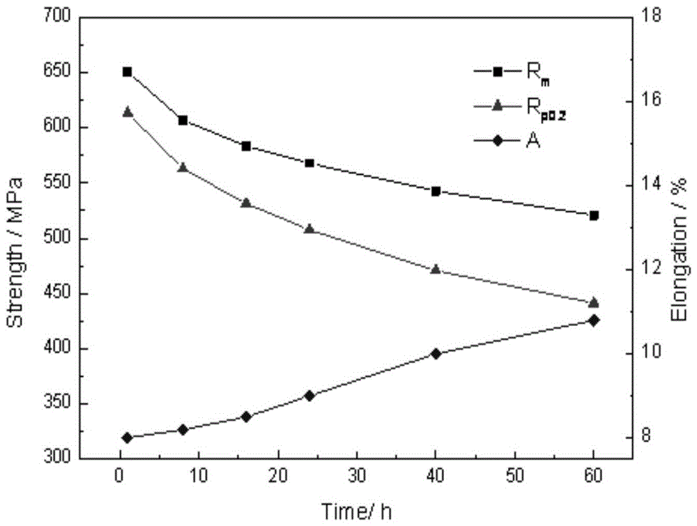 A Two-Stage Aging Process for Erbium-Containing Al-zn-mg-cu Alloy Resistant to Exfoliation Corrosion