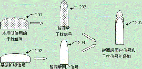 Wideband code division multiple access (WCDMA) signal shielding system