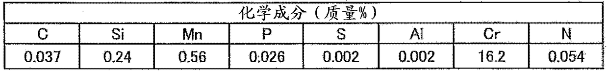 Ferritic stainless steel foil for solar cell substrates