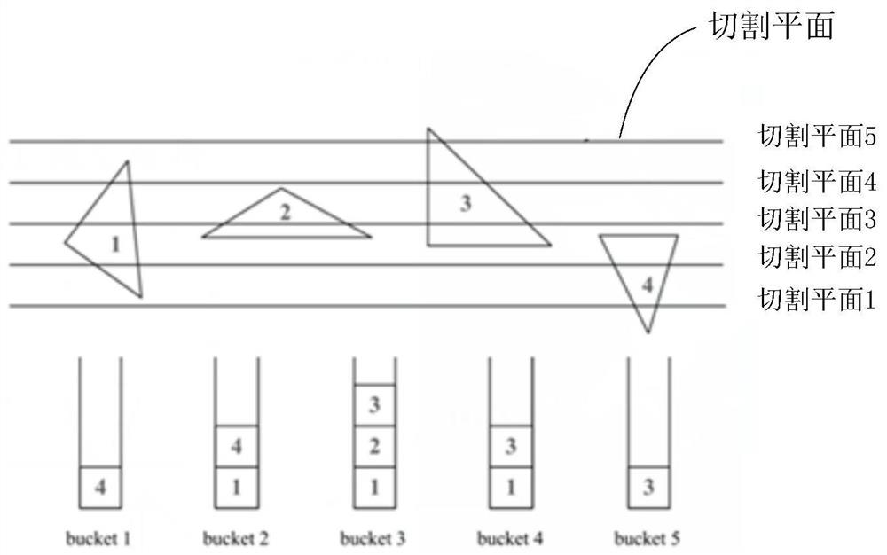 Three-dimensional model slicing method and three-dimensional printing device