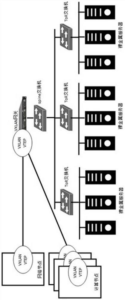 Bare metal server VXLAN access method and computer readable medium