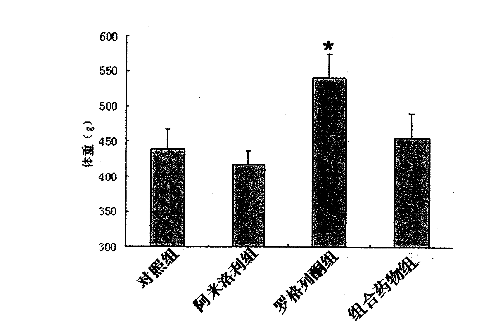 Medicine composition of rosiglitazone and amiloride and application thereof