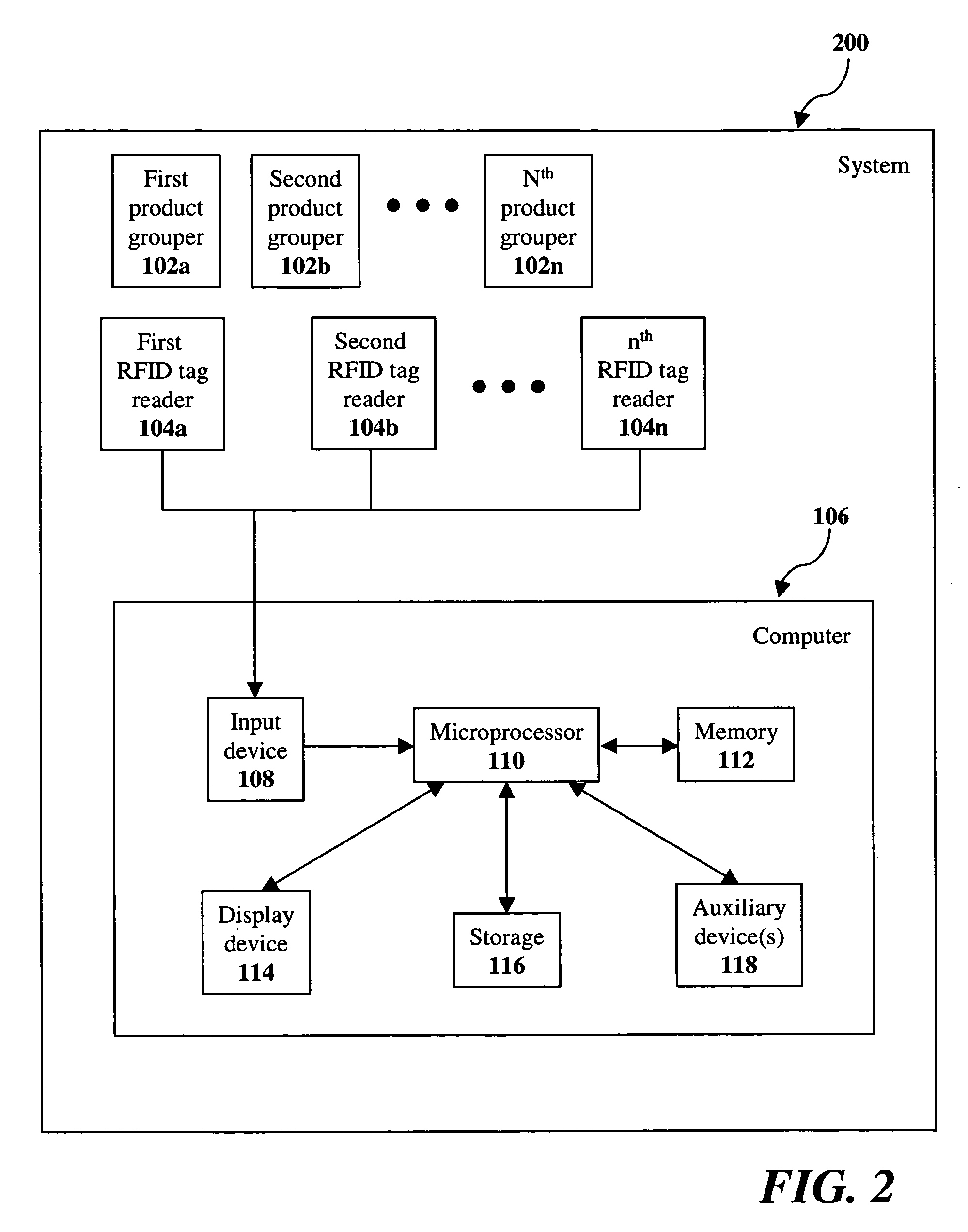 Systems and methods for managing inventory of aggregated post-consumer goods