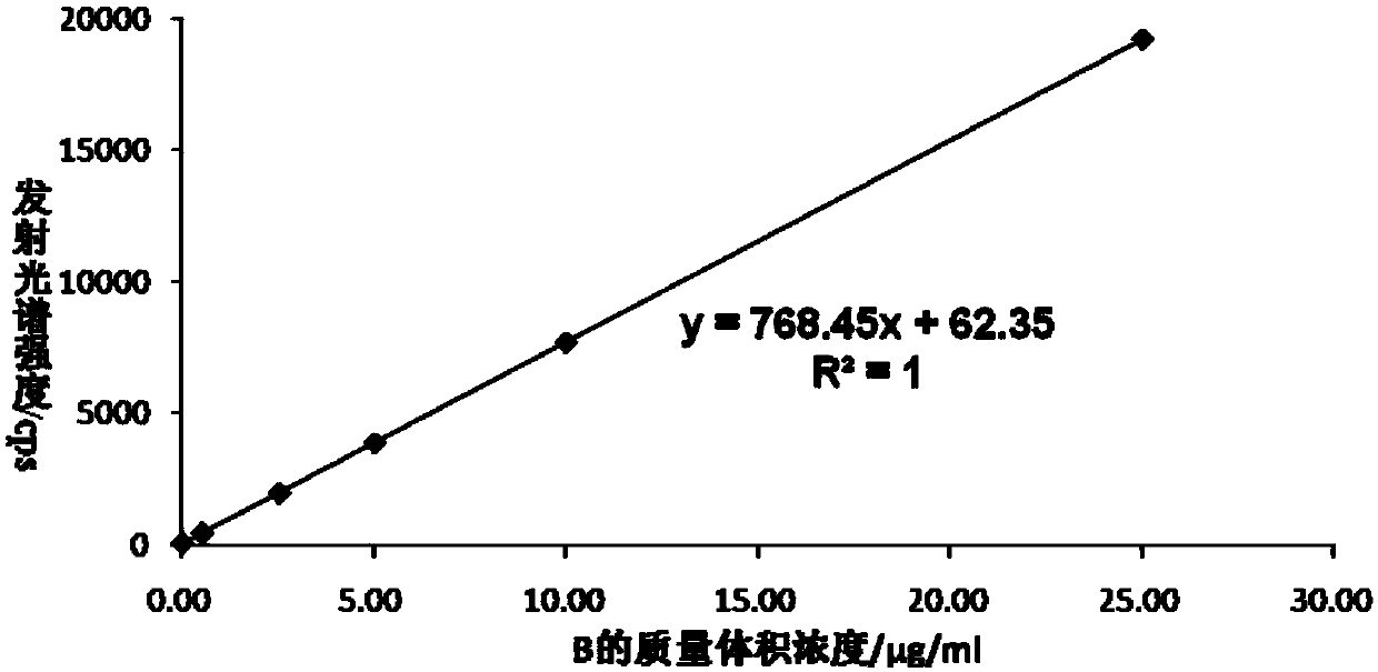 Method for detecting boron element in ferromanganese alloy