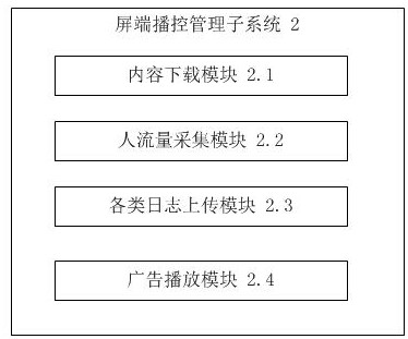 Advertising screen management system and method