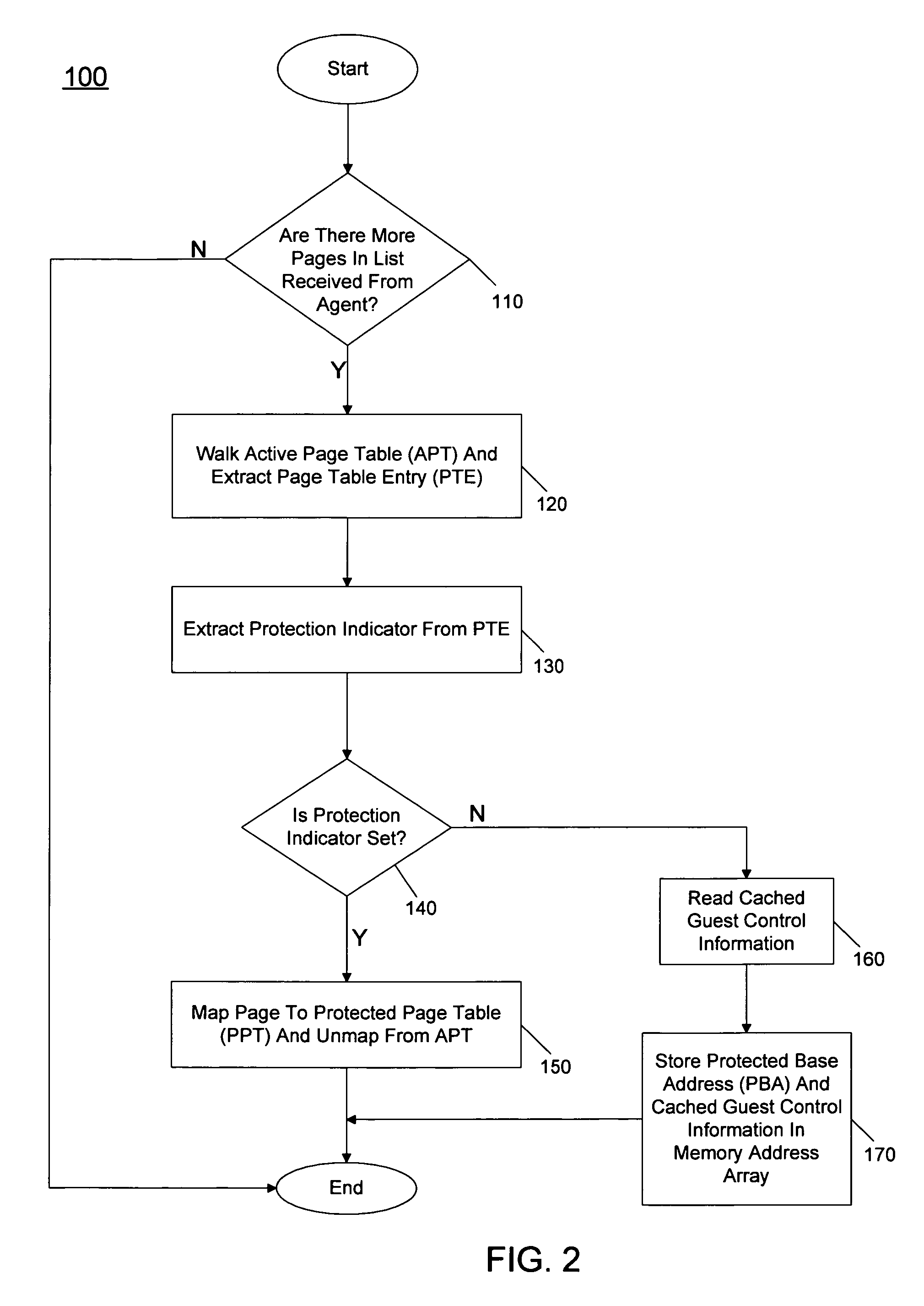 Protection of user-level applications based on page table information