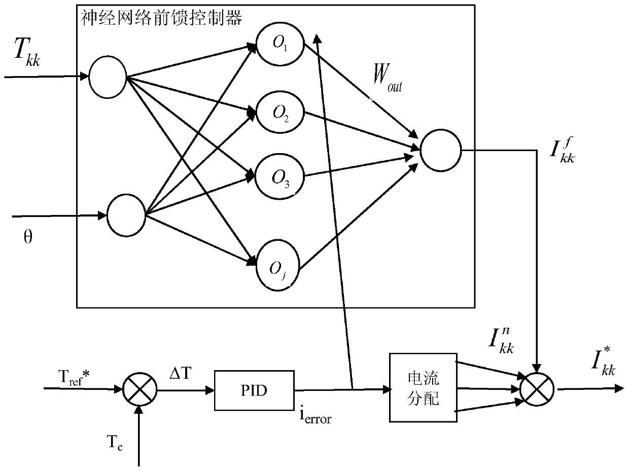 A torque-current neural network switched reluctance motor control method and system