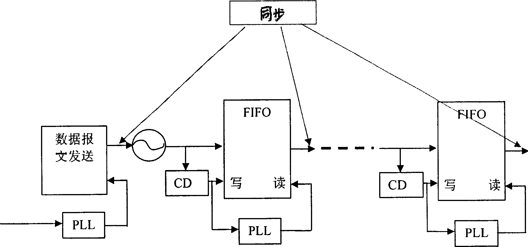 Clock synchronizing method in bag-exchanging network and realizing apparatus tehrefor