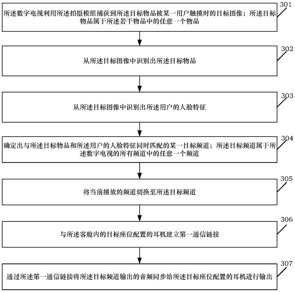 Quick channel switching method for digital television and digital television