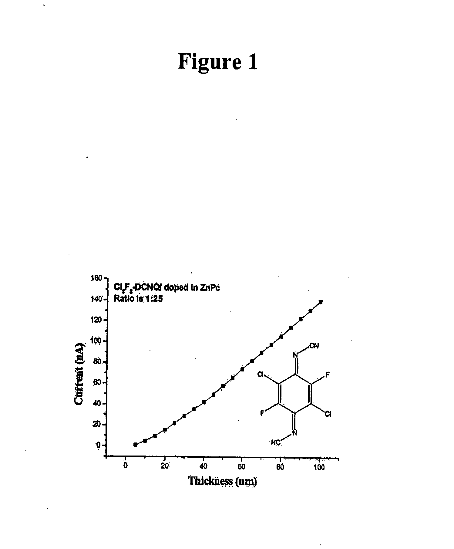 Method of doping organic semiconductors with quinone derivatives and 1, 3, 2 - dioxaborine derivatives