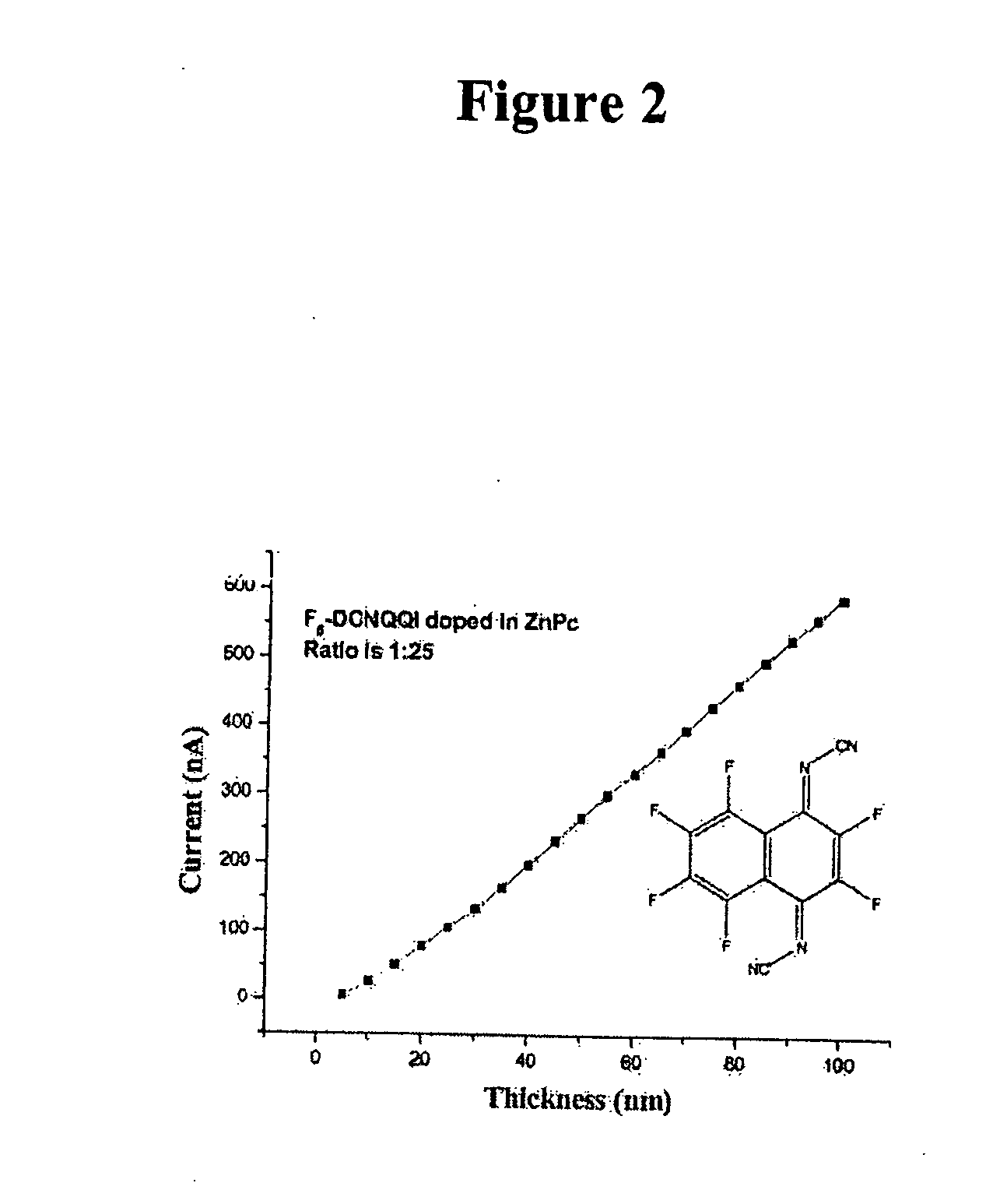 Method of doping organic semiconductors with quinone derivatives and 1, 3, 2 - dioxaborine derivatives