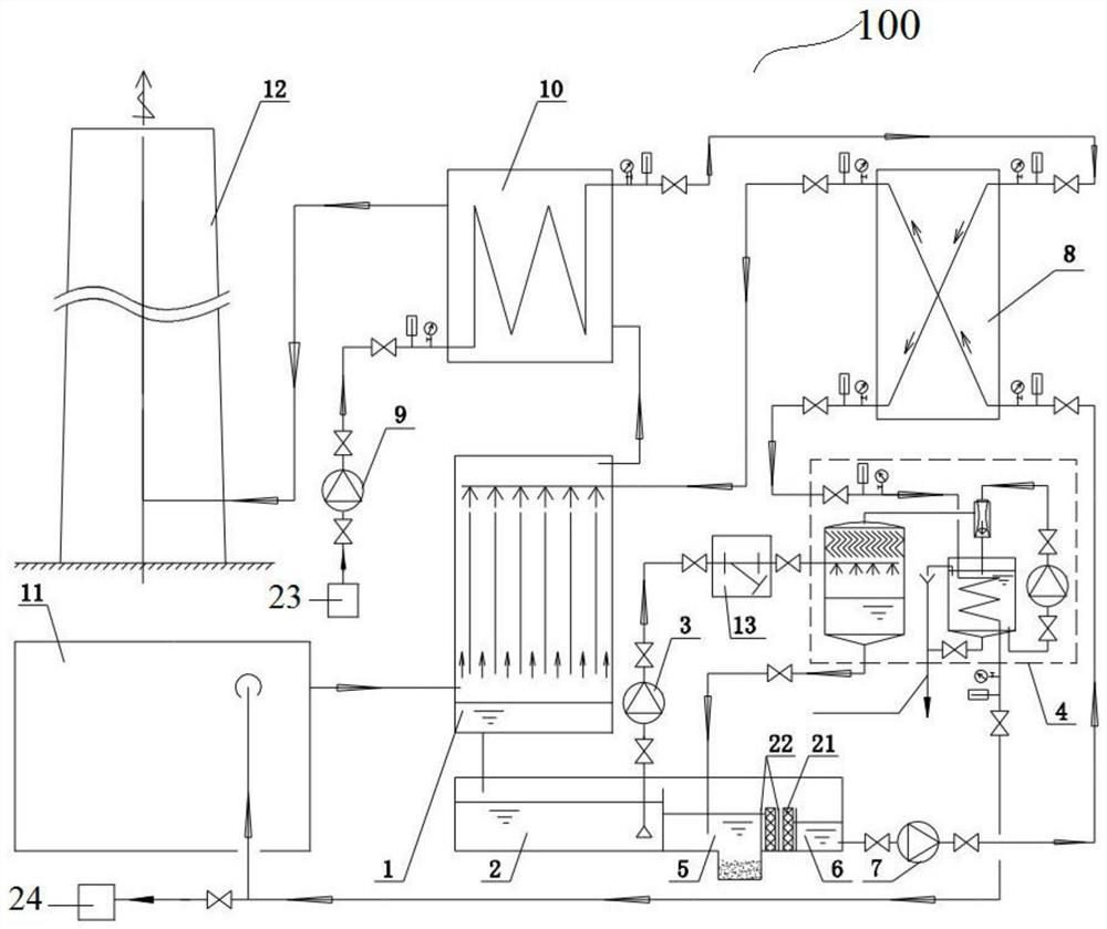 A Boiler Flue Gas Purification Waste Heat Utilization System with Concentration Function