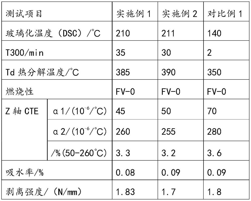 A kind of preparation method of high tg copper clad laminate